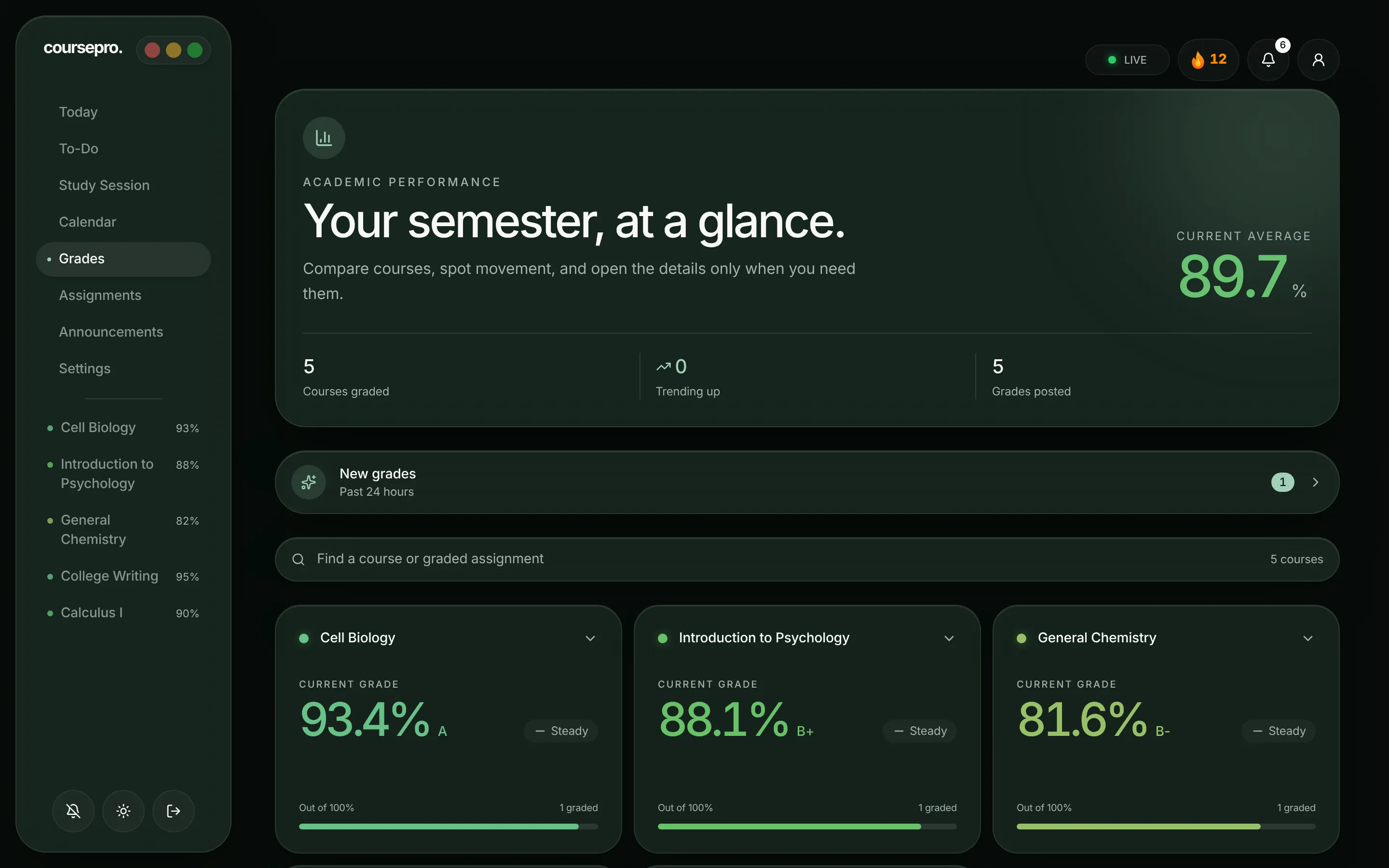 The Grades page with the current average, new grades, and a card for each class.
